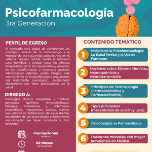 Seminario Online: Psicofarmacología G3